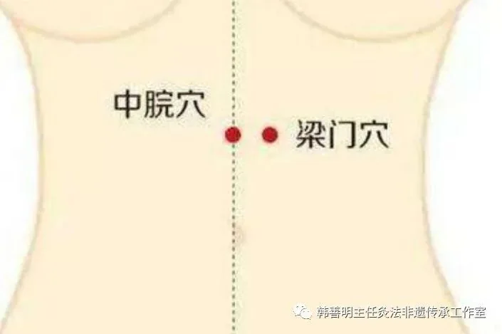 中脘与梁门